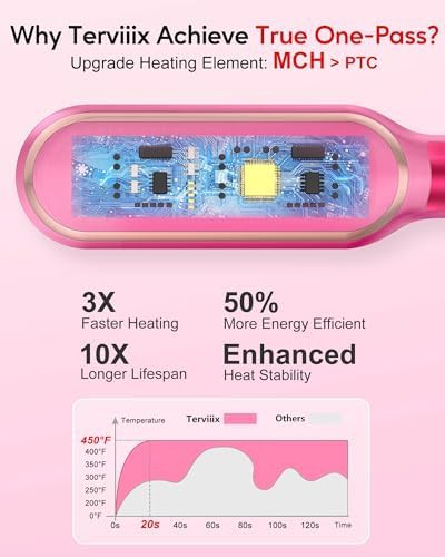 Magenta ionic hair straightening brush — photo 5
