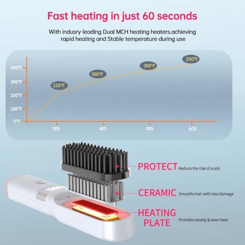 White cordless usb c straightening brush — photo 3