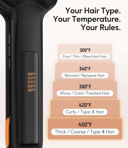 Two inch wide plate hair straightener — photo 4