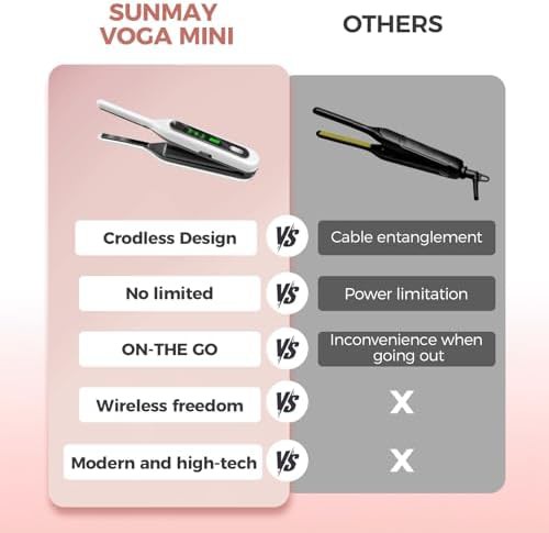 Mini cordless iron for short hair — photo 4